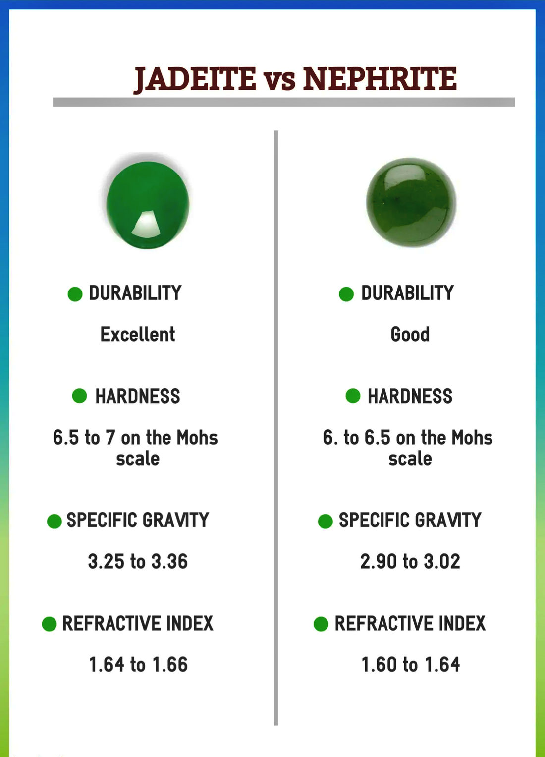 🌿Nephrite Jade vs Jadeite ☘️